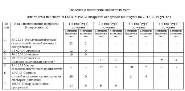 Вакантные места для приема (перевода)